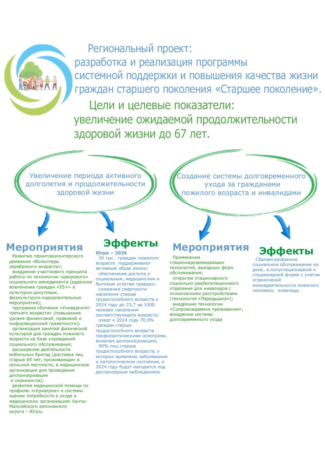 Бюджетное учреждение Ханты-Мансийского автономного округа - Югры «Советский  реабилитационный центр для детей и подростков с ограниченными  возможностями» | Старшее поколение